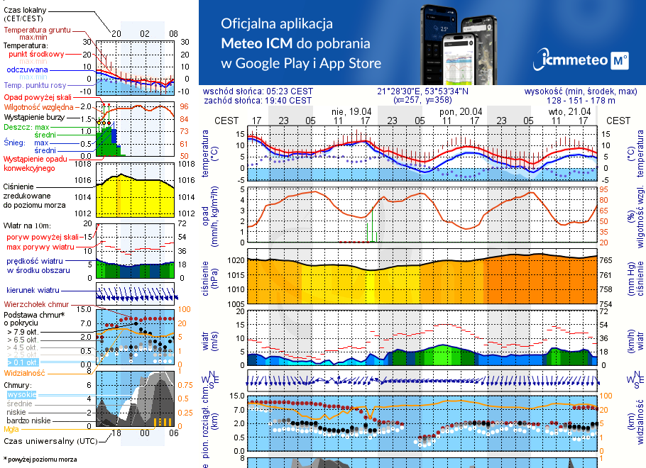 Pogoda żeglarska UM - Jora Mała