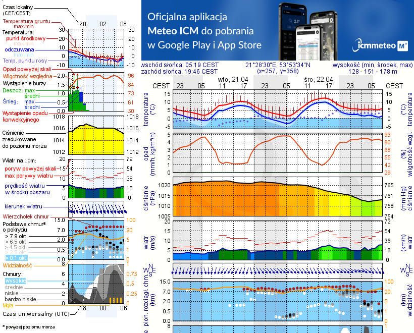 Pogoda żeglarska UM - Port Jagodne