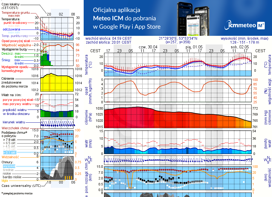 Pogoda żeglarska UM - Stare Sady