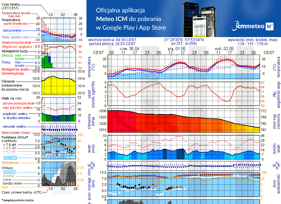 Pogoda żeglarska UM - Port REF Łapy