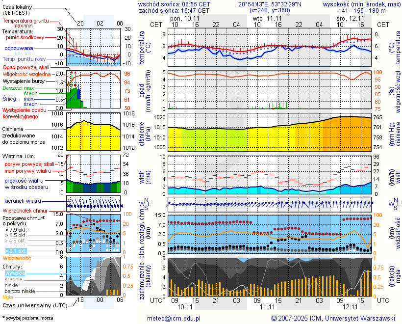Pogoda żeglarska UM - Jezioro Średnie k. Jedwabna