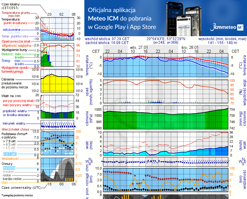 Pogoda żeglarska UM - Szczytno