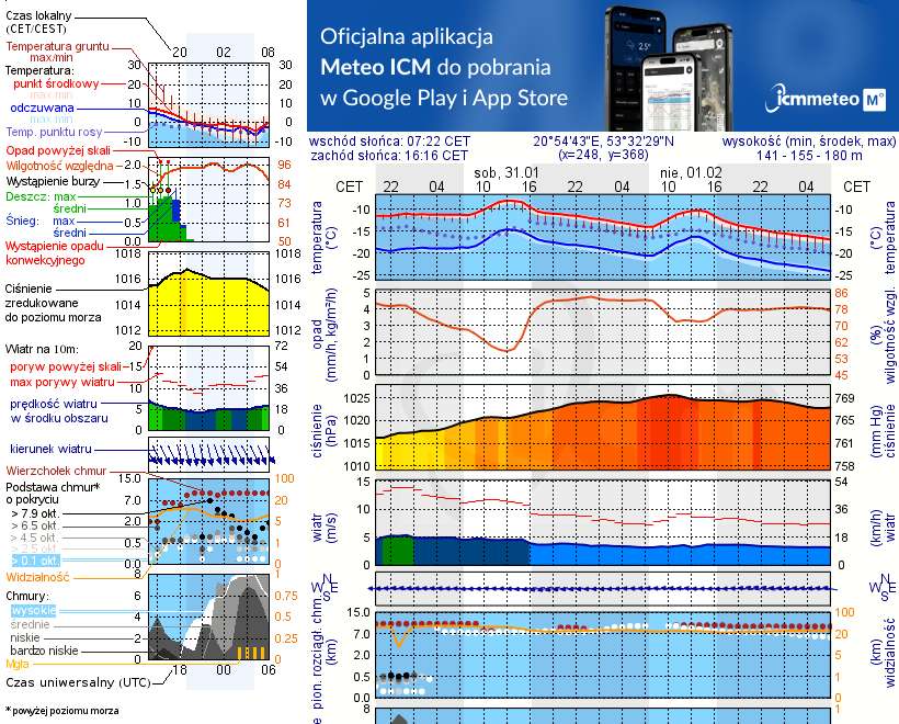 Pogoda żeglarska UM - Jezioro Rekowe