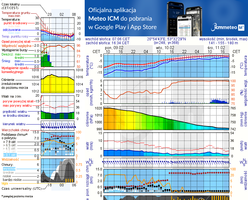 Pogoda żeglarska UM - Jezioro Konik