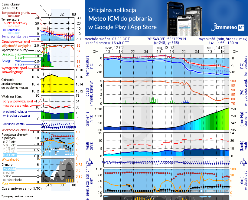 Pogoda żeglarska UM - Jezioro Czarne k. Jedwabna
