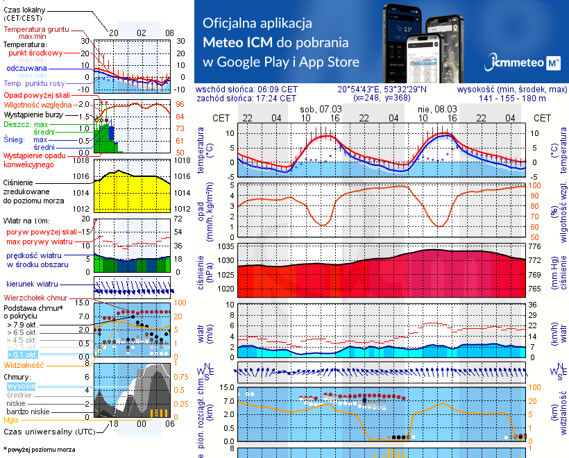 Pogoda żeglarska UM - Jezioro Lemańskie