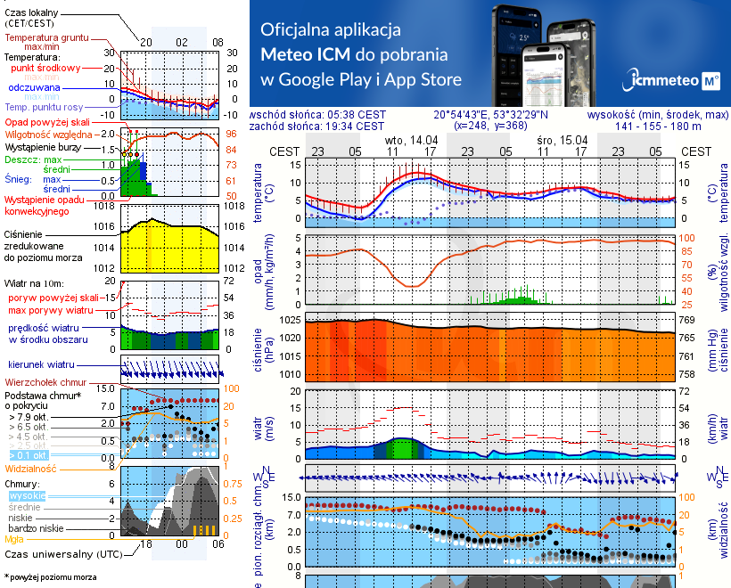 Pogoda żeglarska UM - Jezioro Średnie k. Jedwabna