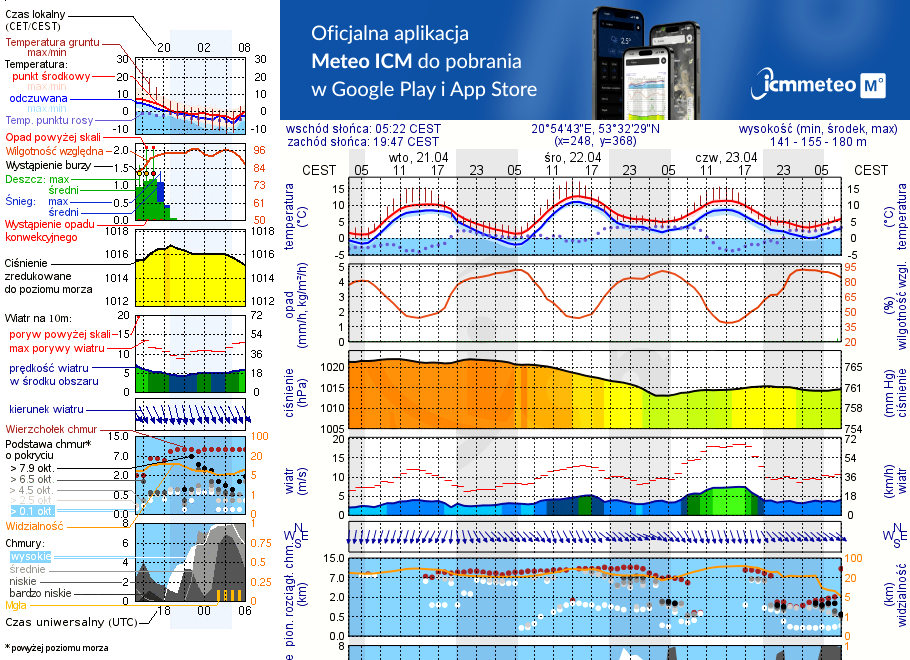 Pogoda żeglarska UM - Jezioro Lemańskie