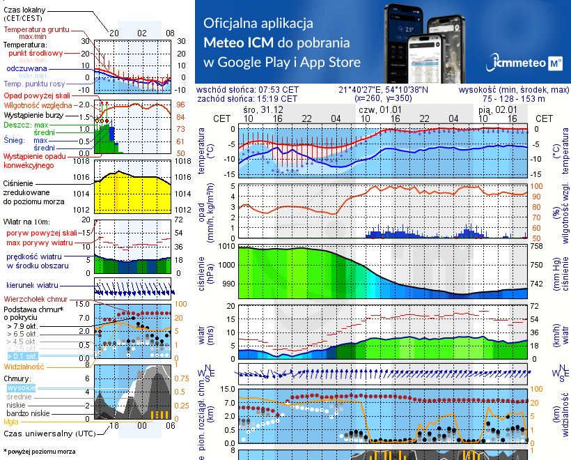 Pogoda żeglarska UM - Port Trygort - NIECZYNNY