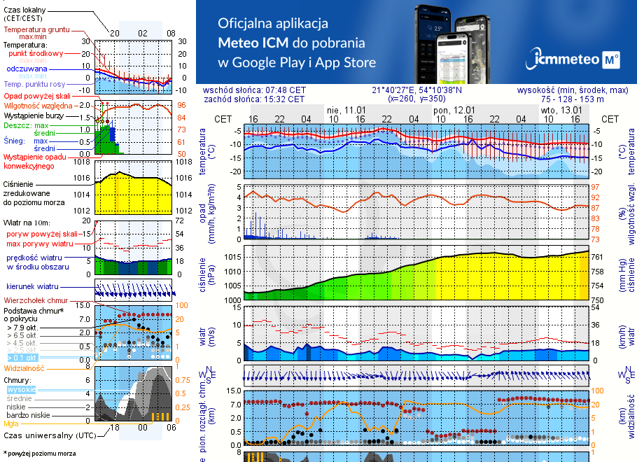 Pogoda żeglarska UM - Kal
