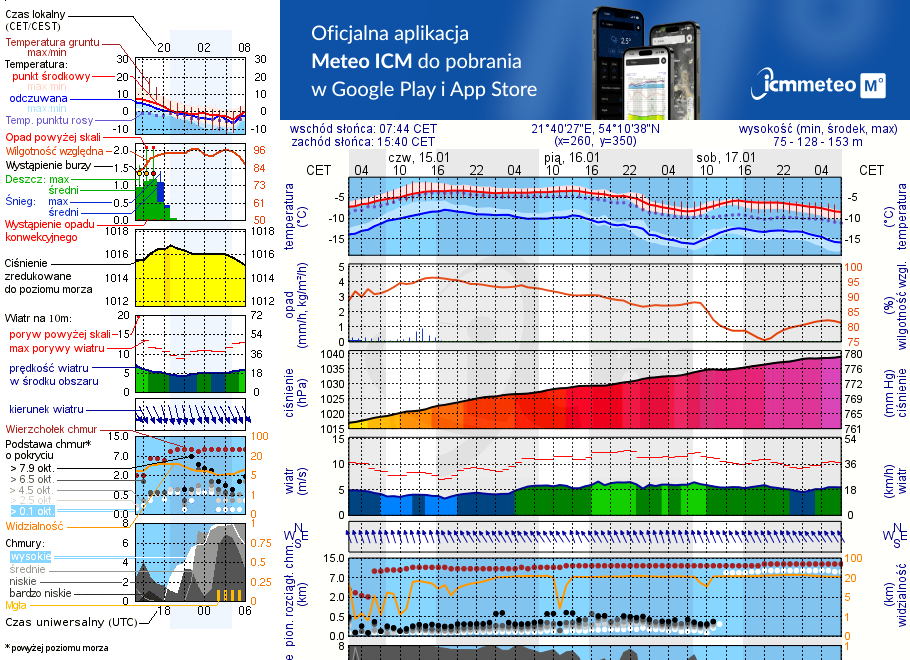 Pogoda żeglarska UM - Miejscówka Kal 2