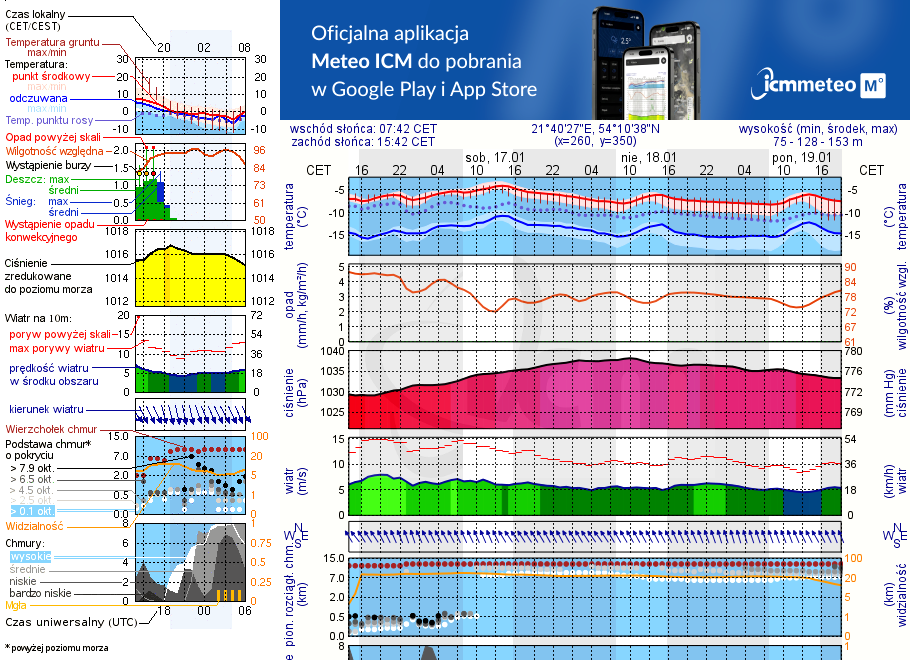 Pogoda żeglarska UM - Nowy Harsz