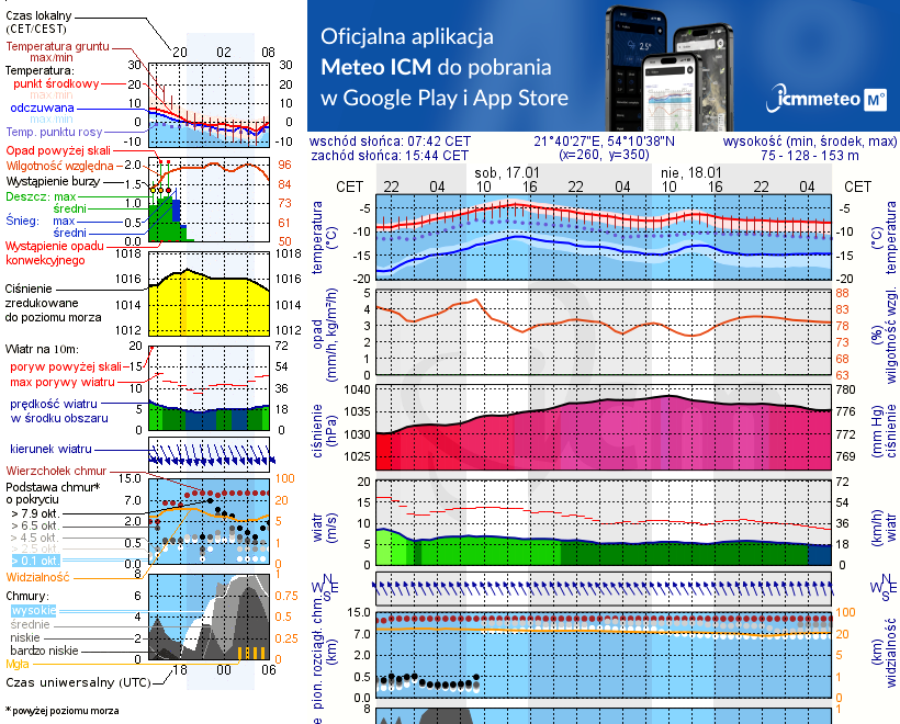 Pogoda żeglarska UM - Kal
