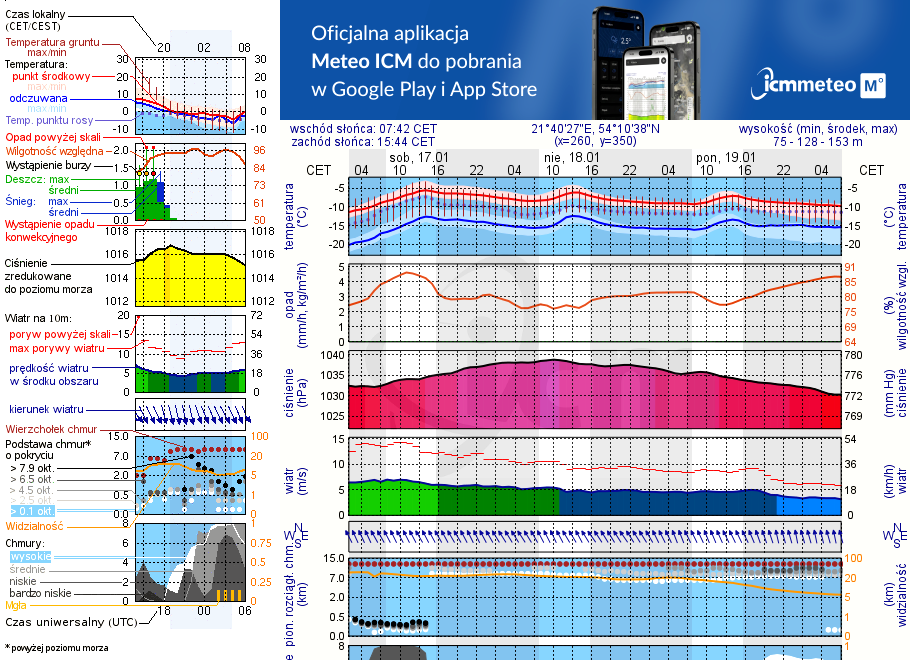 Pogoda żeglarska UM - Przystań Mazur