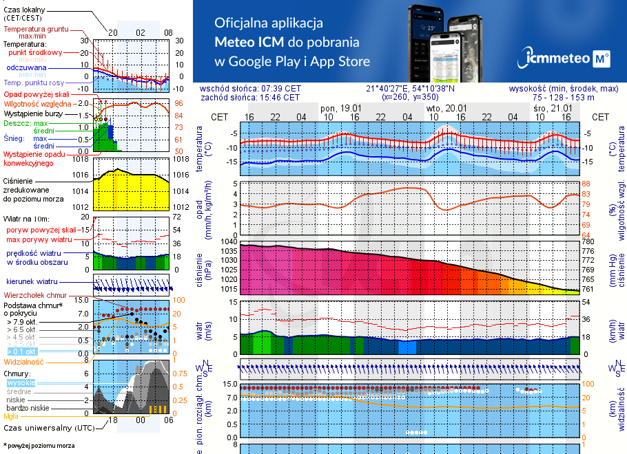 Pogoda żeglarska UM - Kal