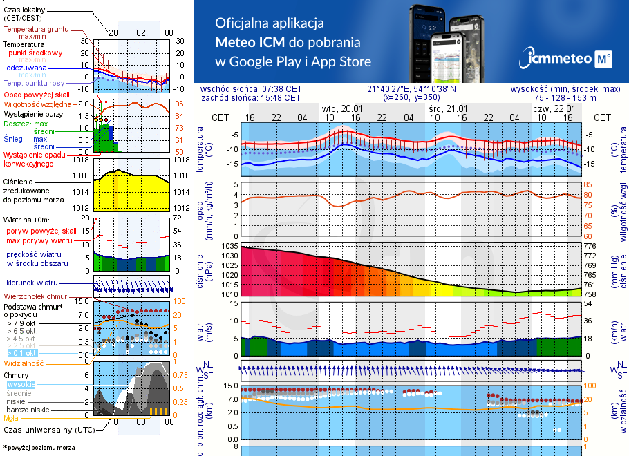 Pogoda żeglarska UM - Nowy Harsz