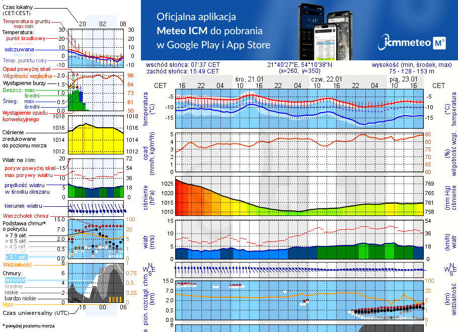Pogoda żeglarska UM - Miejscówka Kal 1