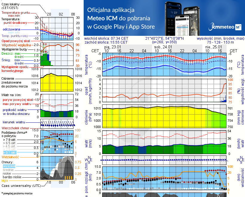 Pogoda żeglarska UM - Kal
