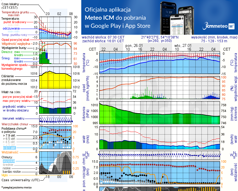 Pogoda żeglarska UM - Kal
