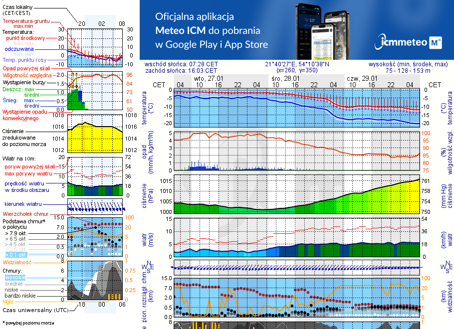 Pogoda żeglarska UM - Kal