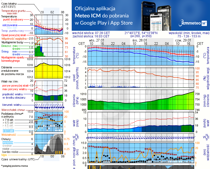 Pogoda żeglarska UM - Kal