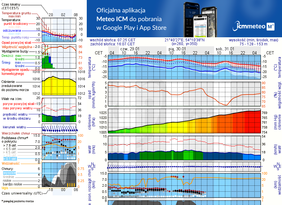 Pogoda żeglarska UM - Harsz