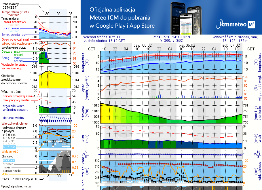 Pogoda żeglarska UM - Spływ kajakowy - rzeka Węgorapa