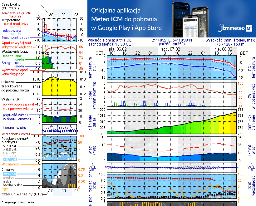 Pogoda żeglarska UM - Kal