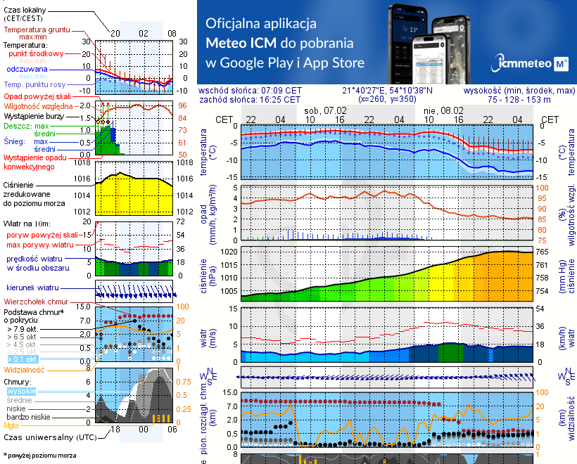 Pogoda żeglarska UM - jezioro Dargin