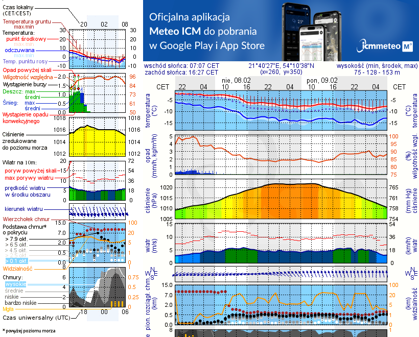 Pogoda żeglarska UM - jezioro Pozezdrze