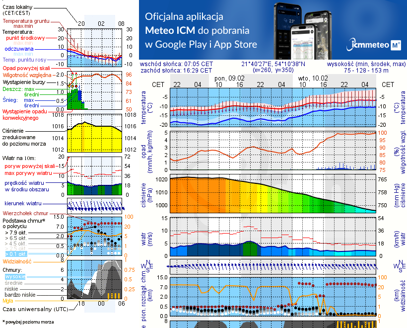 Pogoda żeglarska UM - Trygort