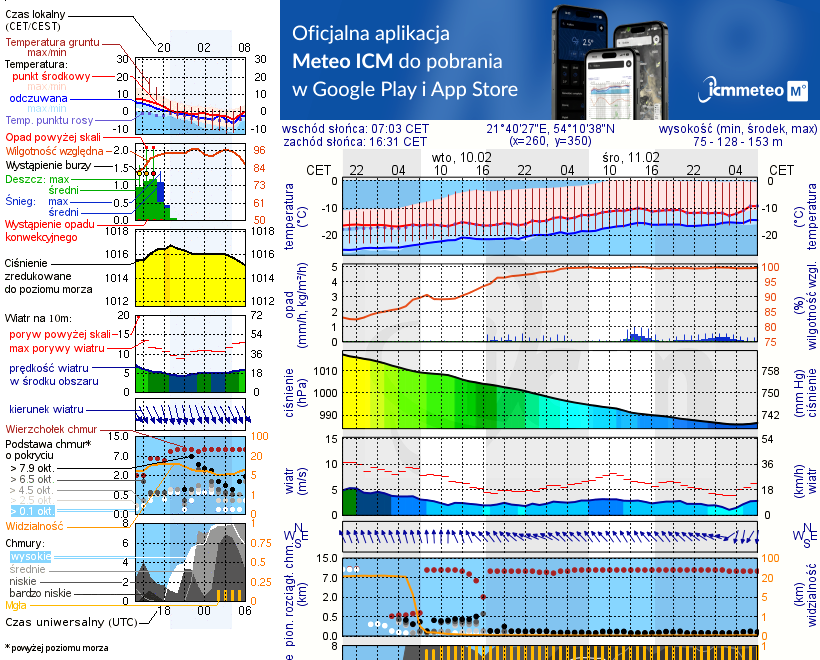 Pogoda żeglarska UM - Nowy Harsz