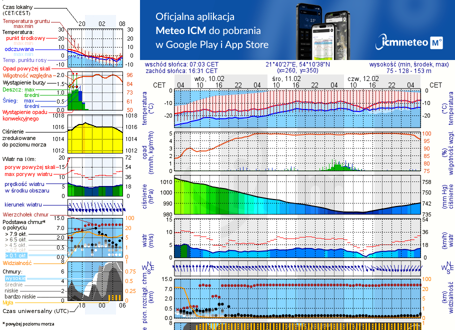 Pogoda żeglarska UM - Kal