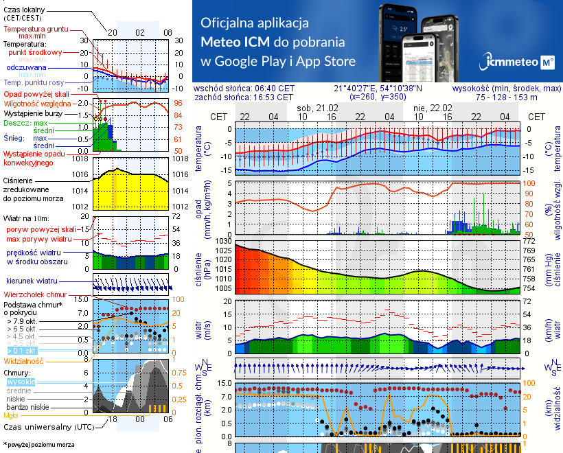 Pogoda żeglarska UM - jezioro Dargin