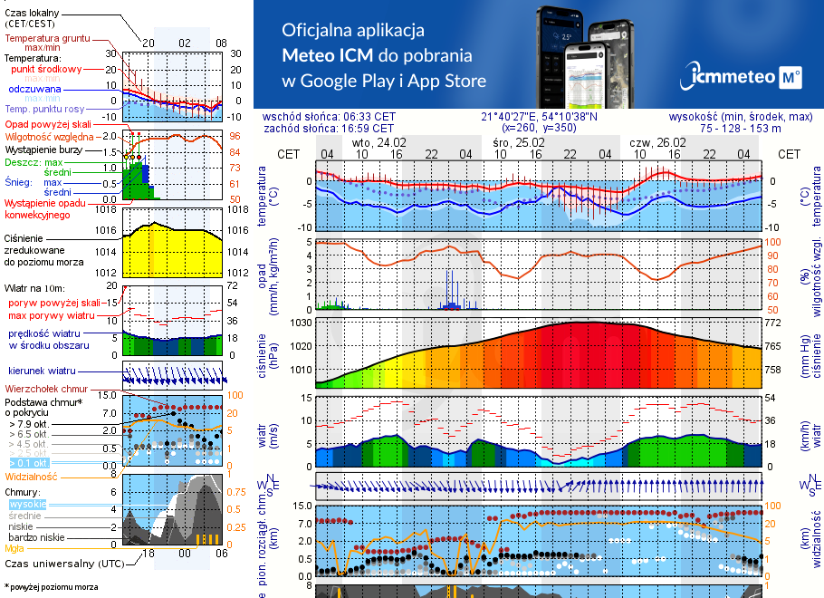 Pogoda żeglarska UM - Kal