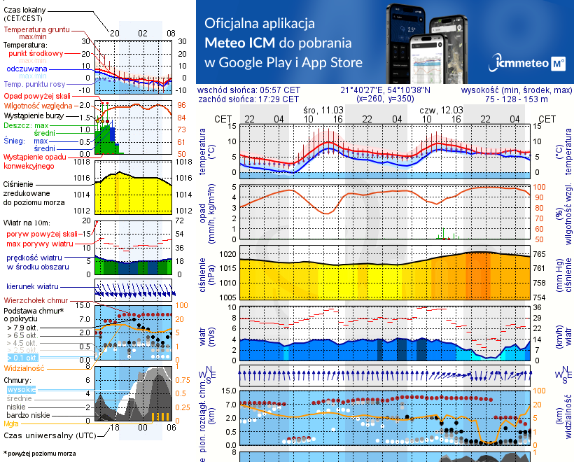 Pogoda żeglarska UM - Kal