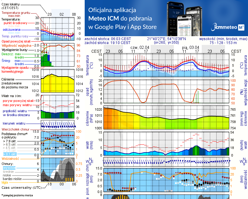 Pogoda żeglarska UM - Port Ognisty Ptak