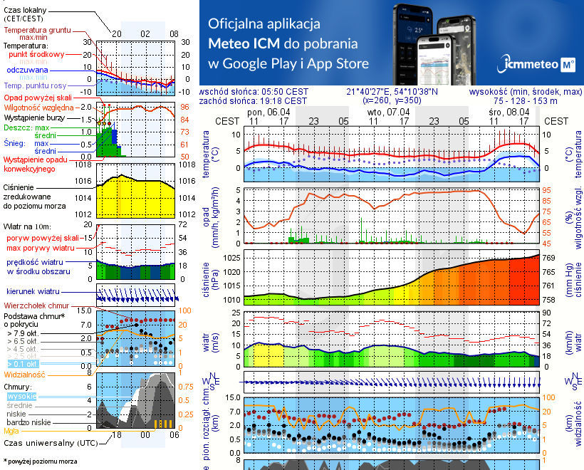 Pogoda żeglarska UM - Kal