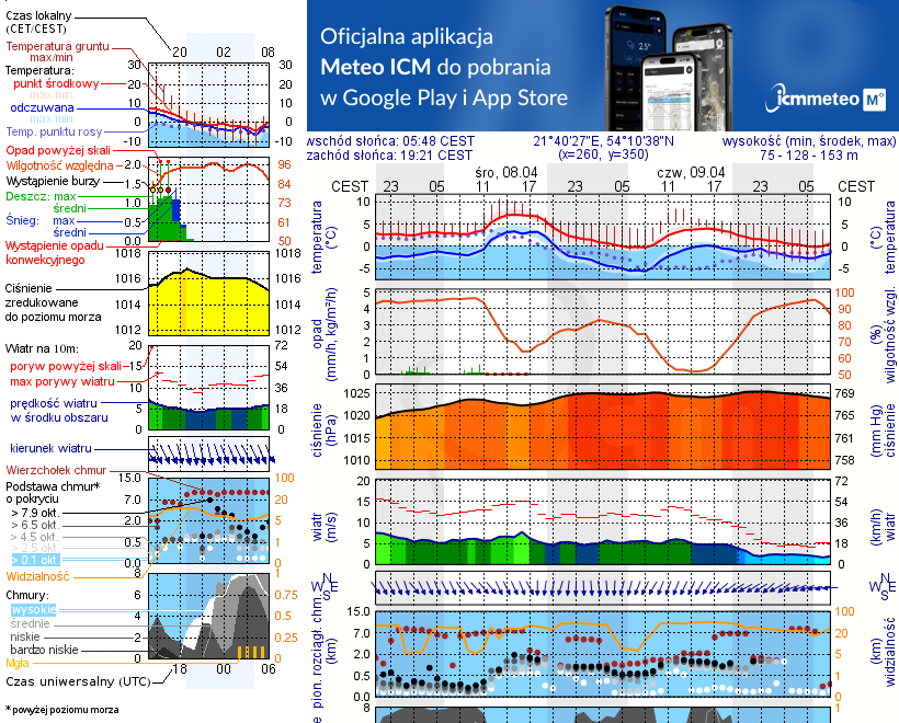 Pogoda żeglarska UM - Kal