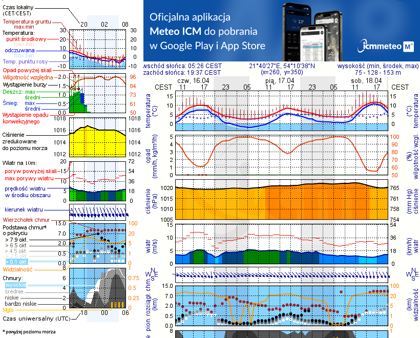 Pogoda żeglarska UM - Port 69