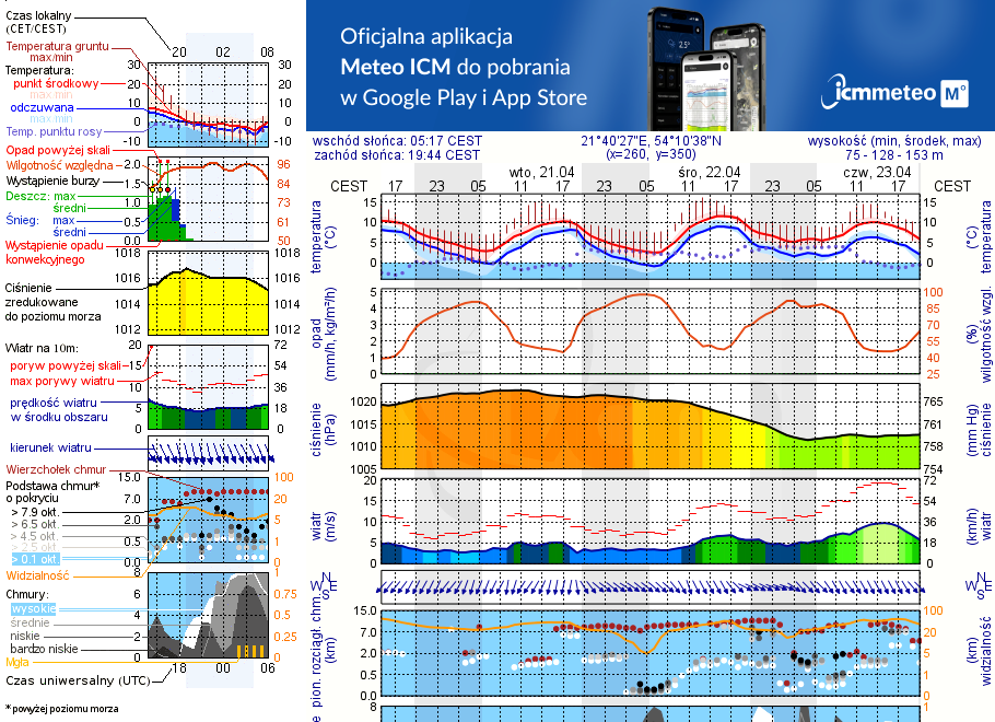 Pogoda żeglarska UM - Kal