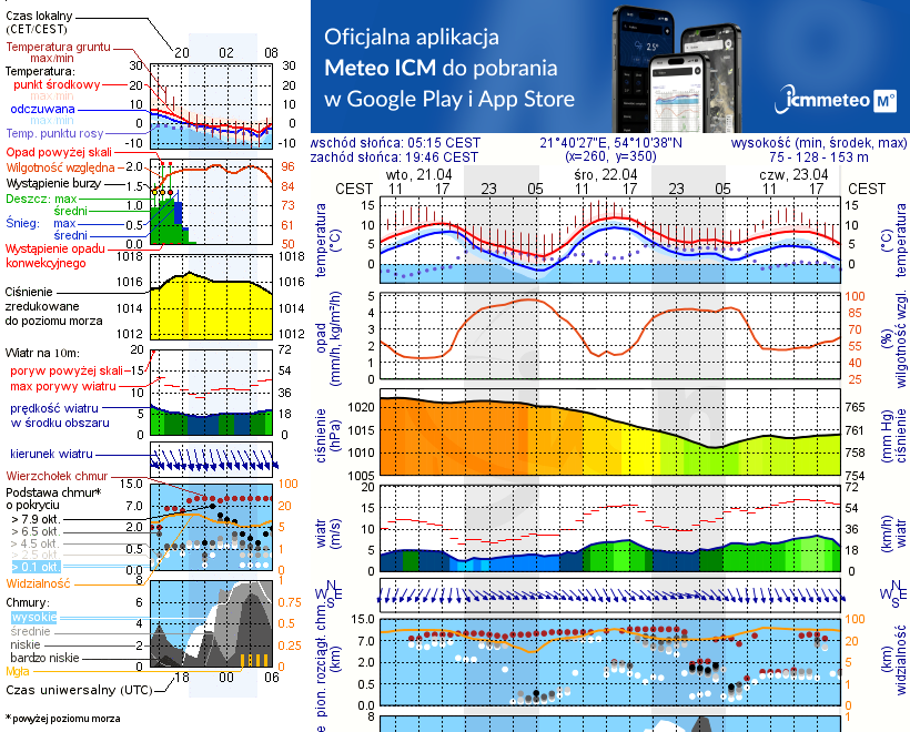 Pogoda żeglarska UM - Port Mamry