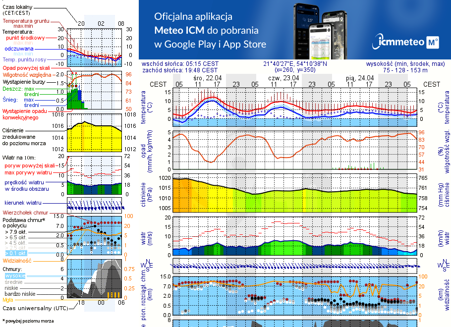 Pogoda żeglarska UM - Kal