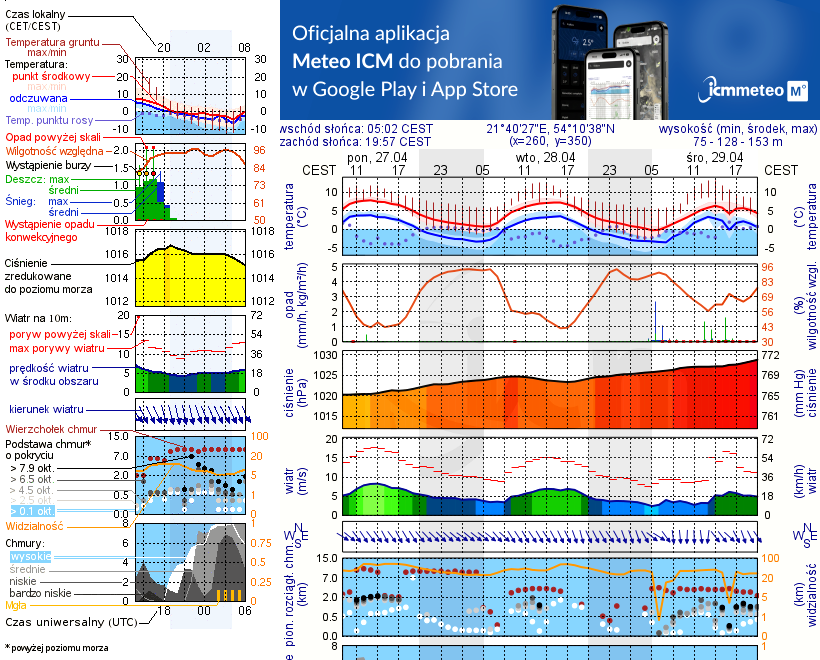 Pogoda żeglarska UM - Kal