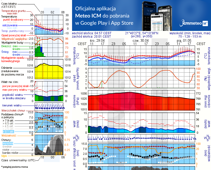 Pogoda żeglarska UM - Harsz