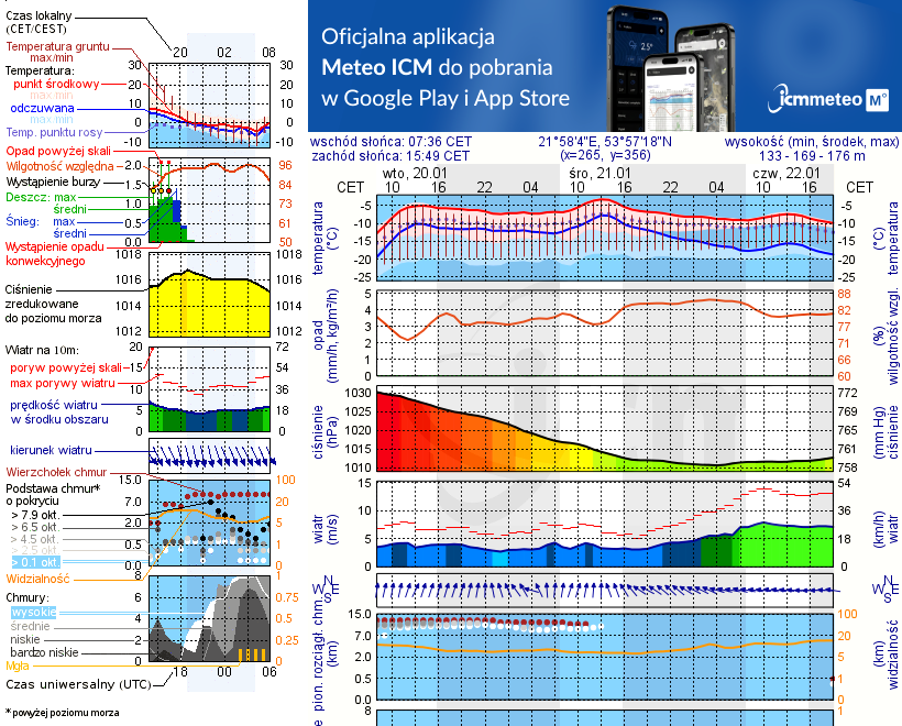 Pogoda żeglarska UM - Stare Juchy