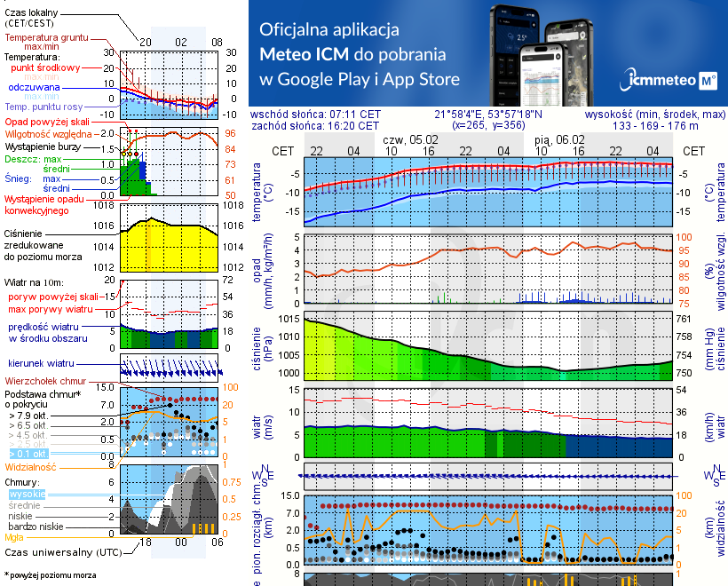 Pogoda żeglarska UM - Wydminy