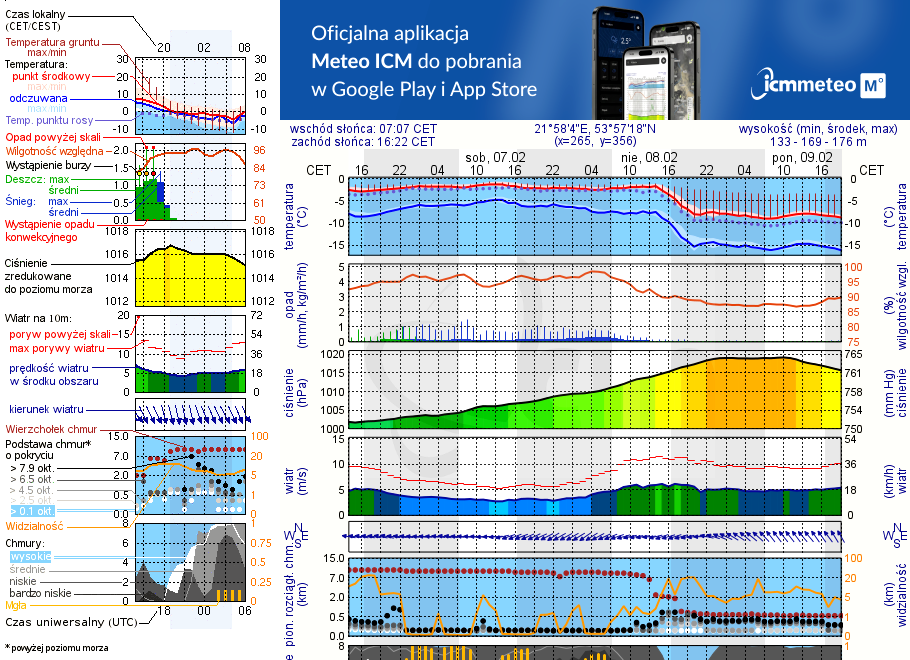 Pogoda żeglarska UM - jezioro Gawlik