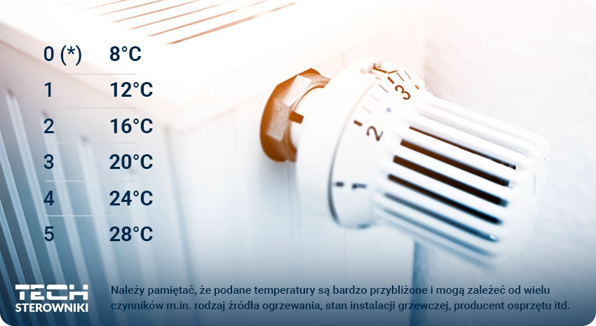 Inteligentne termostaty do grzejników – co warto o nich wiedzieć?