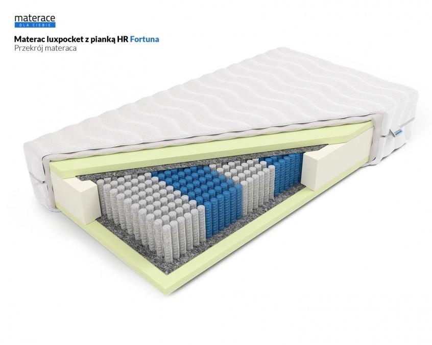 Na co zwrócić uwagę, wybierając materac do łóżka king size?